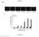 Fig. 06 - METHODS AND COMPOSITIONS FOR TREATMENT OF RETINOID-RESPONSIVE CONDITIONS