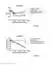 Fig. 08 - Means and methods for producing high affinity antibodies