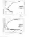 Fig. 10 - Means and methods for producing high affinity antibodies