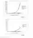 Fig. 12 - Means and methods for producing high affinity antibodies