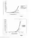 Fig. 13 - Means and methods for producing high affinity antibodies