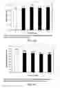 Fig. 28 - Low acidic species compositions and methods for producing and using the same