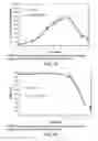 Fig. 33 - Low acidic species compositions and methods for producing and using the same
