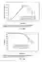 Fig. 35 - Low acidic species compositions and methods for producing and using the same