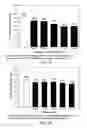 Fig. 41 - Low acidic species compositions and methods for producing and using the same