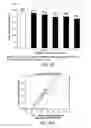 Fig. 43 - Low acidic species compositions and methods for producing and using the same