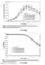 Fig. 45 - Low acidic species compositions and methods for producing and using the same