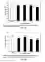 Fig. 46 - Low acidic species compositions and methods for producing and using the same