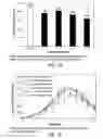 Fig. 47 - Low acidic species compositions and methods for producing and using the same