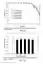 Fig. 48 - Low acidic species compositions and methods for producing and using the same