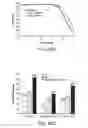 Fig. 50 - Low acidic species compositions and methods for producing and using the same