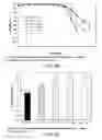 Fig. 52 - Low acidic species compositions and methods for producing and using the same