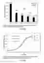 Fig. 53 - Low acidic species compositions and methods for producing and using the same
