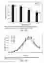Fig. 65 - Low acidic species compositions and methods for producing and using the same