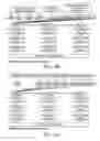 Fig. 68 - Low acidic species compositions and methods for producing and using the same