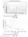 Fig. 75 - Low acidic species compositions and methods for producing and using the same