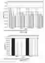 Fig. 83 - Low acidic species compositions and methods for producing and using the same
