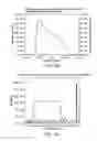 Fig. 90 - Low acidic species compositions and methods for producing and using the same