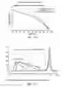 Fig. 92 - Low acidic species compositions and methods for producing and using the same