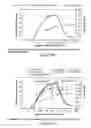 Fig. 96 - Low acidic species compositions and methods for producing and using the same