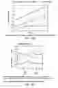 Fig. 98 - Low acidic species compositions and methods for producing and using the same