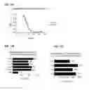 Fig. 44 - Antibody derivatives
