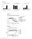 Fig. 59 - Antibody derivatives