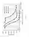 Fig. 05 - Antibodies against IL-1 beta