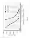Fig. 07 - Antibodies against IL-1 beta
