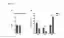 Fig. 26 - METHODS AND COMPOSITIONS FOR MODULATING VOLTAGE-GATED CALCIUM CHANNEL FUNCTION