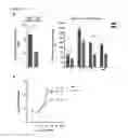 Fig. 31 - METHODS AND COMPOSITIONS FOR MODULATING VOLTAGE-GATED CALCIUM CHANNEL FUNCTION