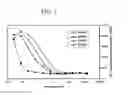 Fig. 06 - Fusion proteins and their related methods