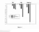 Fig. 21 - FC RECEPTOR BINDING PROTEINS
