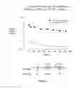 Fig. 22 - FC RECEPTOR BINDING PROTEINS