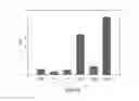 Fig. 24 - FC RECEPTOR BINDING PROTEINS