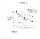 Fig. 31 - FC RECEPTOR BINDING PROTEINS