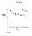 Fig. 32 - FC RECEPTOR BINDING PROTEINS