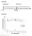 Fig. 40 - FC RECEPTOR BINDING PROTEINS