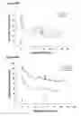 Fig. 41 - FC RECEPTOR BINDING PROTEINS