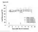 Fig. 44 - FC RECEPTOR BINDING PROTEINS