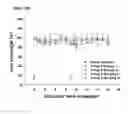 Fig. 45 - FC RECEPTOR BINDING PROTEINS