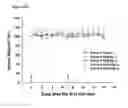 Fig. 46 - FC RECEPTOR BINDING PROTEINS