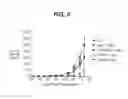 Fig. 07 - ANTI-TISSUE FACTOR ANTIBODIES AND COMPOSITIONS