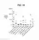 Fig. 08 - ANTI-TISSUE FACTOR ANTIBODIES AND COMPOSITIONS