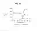 Fig. 10 - ANTI-TISSUE FACTOR ANTIBODIES AND COMPOSITIONS