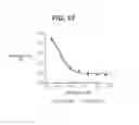 Fig. 11 - ANTI-TISSUE FACTOR ANTIBODIES AND COMPOSITIONS
