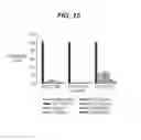 Fig. 13 - ANTI-TISSUE FACTOR ANTIBODIES AND COMPOSITIONS