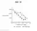 Fig. 14 - ANTI-TISSUE FACTOR ANTIBODIES AND COMPOSITIONS