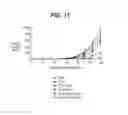 Fig. 15 - ANTI-TISSUE FACTOR ANTIBODIES AND COMPOSITIONS