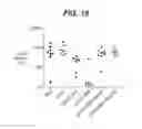 Fig. 16 - ANTI-TISSUE FACTOR ANTIBODIES AND COMPOSITIONS